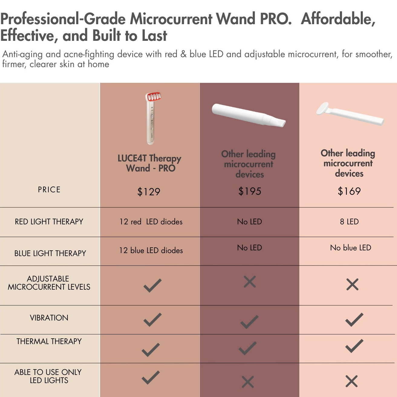 LUCE® Microcurrent Wand - PRO