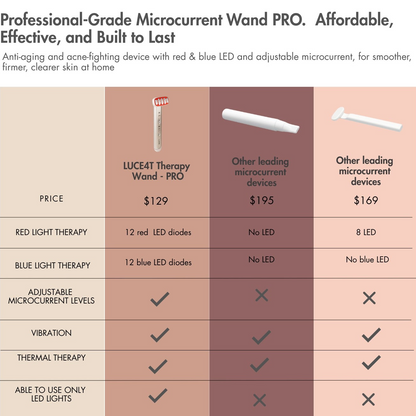 LUCE® Microcurrent Wand - PRO